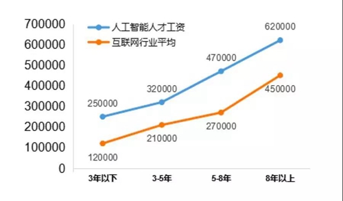 13個新職業人工智能首當其沖，這說明啥？