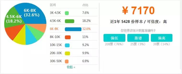 【BIM】作為新職業(yè)，BIM工程師如何看待就業(yè)前景？