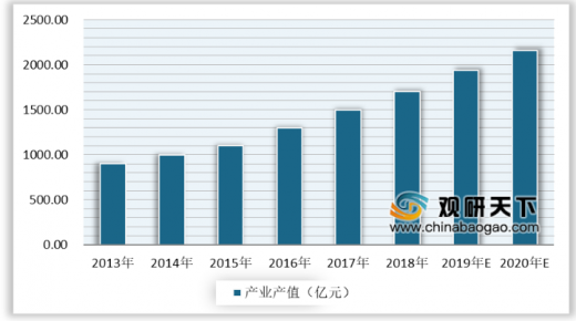 2020年的動漫游戲行業發展怎么樣？